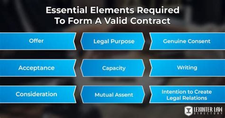 What are the three major requirements for a will to be valid?
