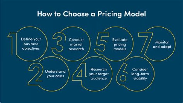 What are the three types of pricing?
