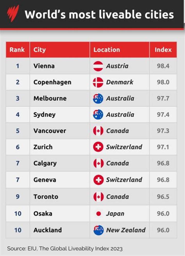 What are the top 10 Third World countries?
