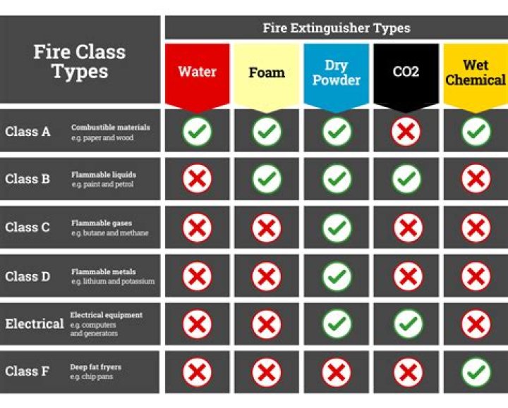 What are the two classifications of risk factor?
