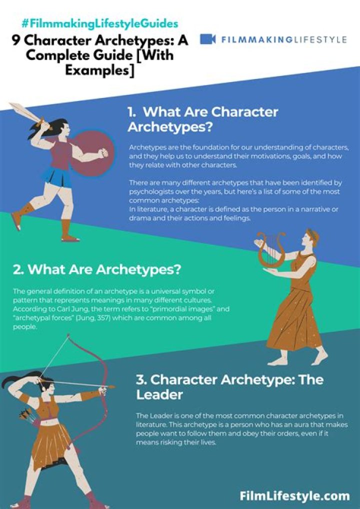 What are the types of archetype?