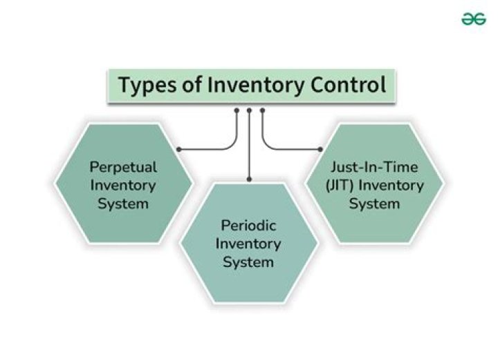 What are the types of inventory control system?