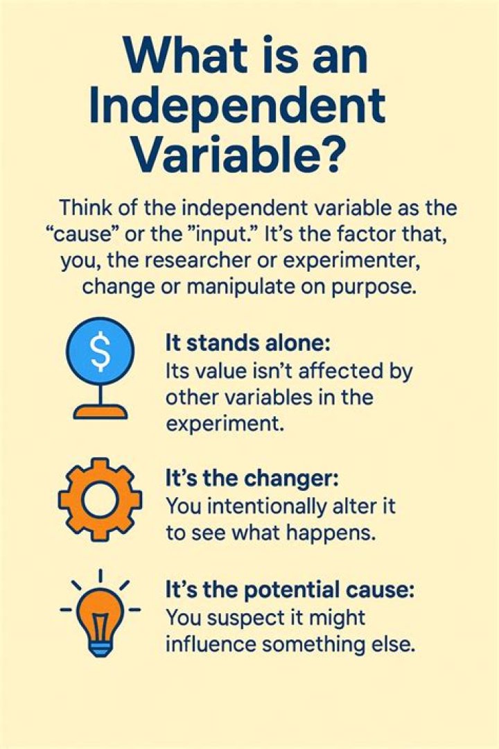 What are the variables for demand?