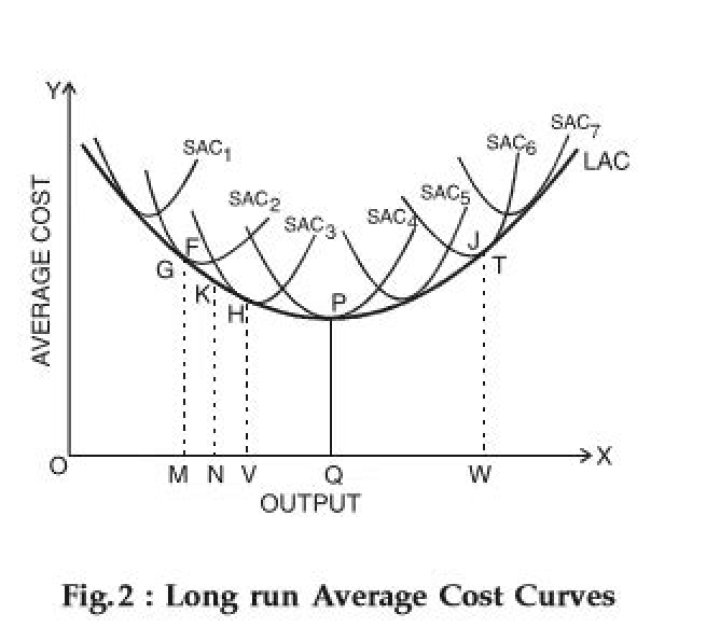 What are their effect on long run average cost curves?