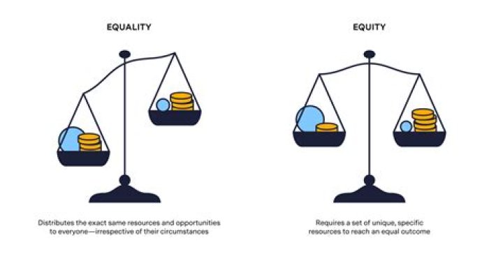 What are two economic equity examples?