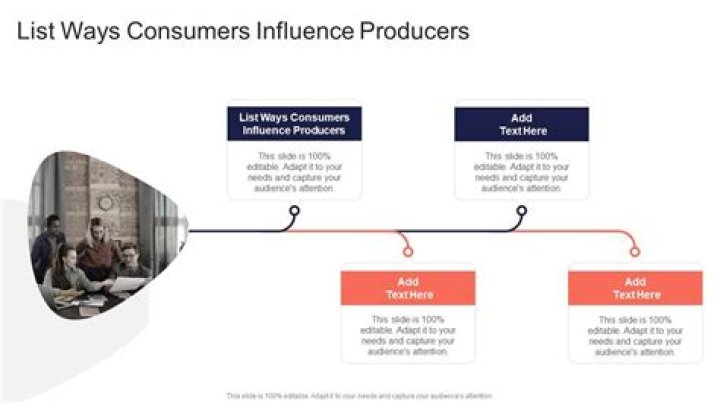 What are two ways consumers influence producers?