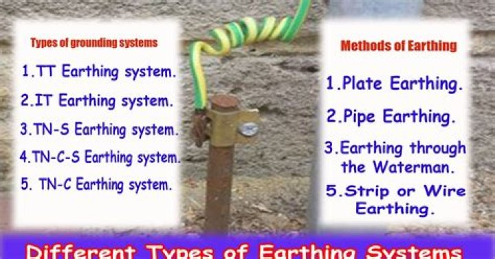 What are types of earthing?