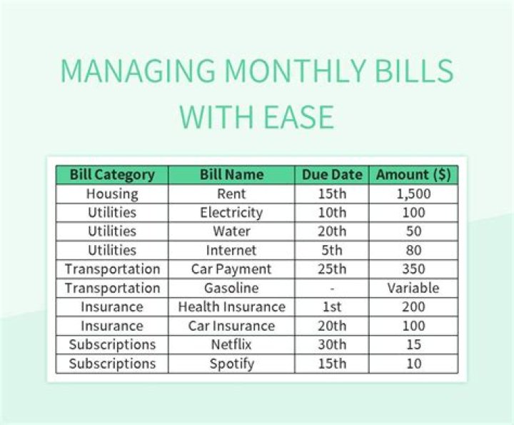 What bills should be paid each month?