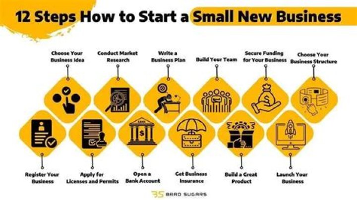 What business can I start with as a student?