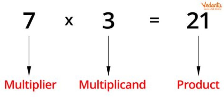 What called multiplier?
