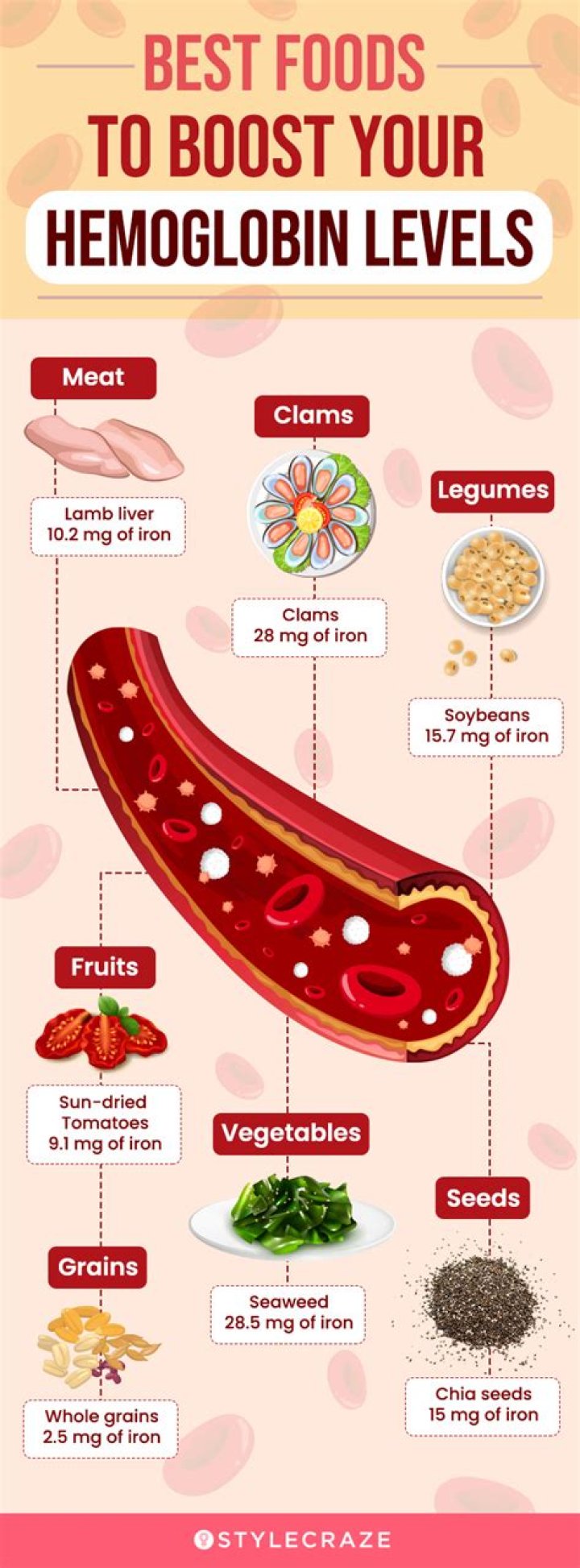 What can build blood fast?