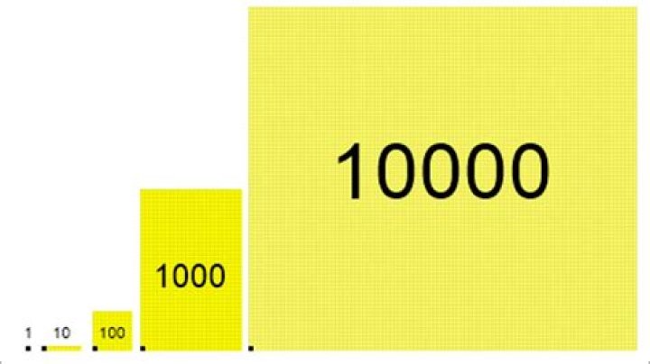 What can equal to 1000?