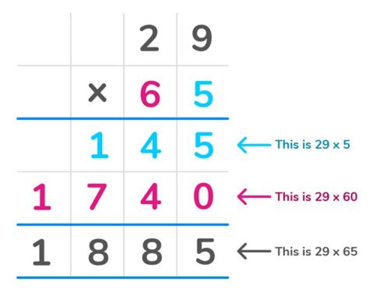 What can I multiply to get 119?