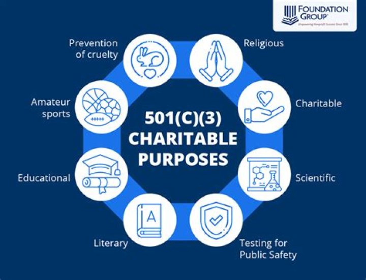 What can jeopardize 501c3 status?