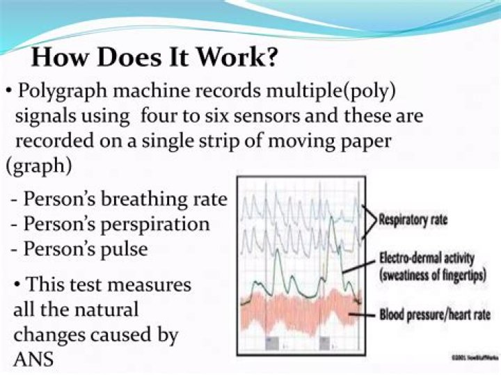What can mess up a polygraph test?
