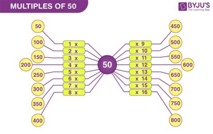 What can multiply 150?