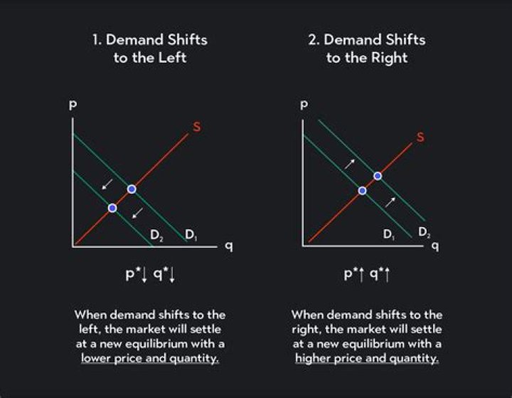 What can shift the demand for money?