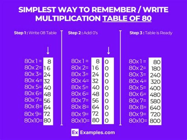 What can u multiply to get 840?