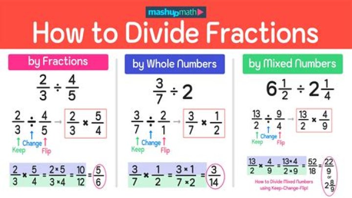 What can you divide 500 by?