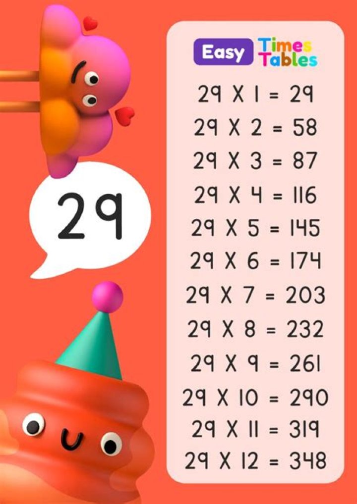 What can you multiply to get 404?