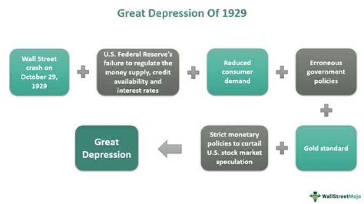 What caused the current banking crisis?