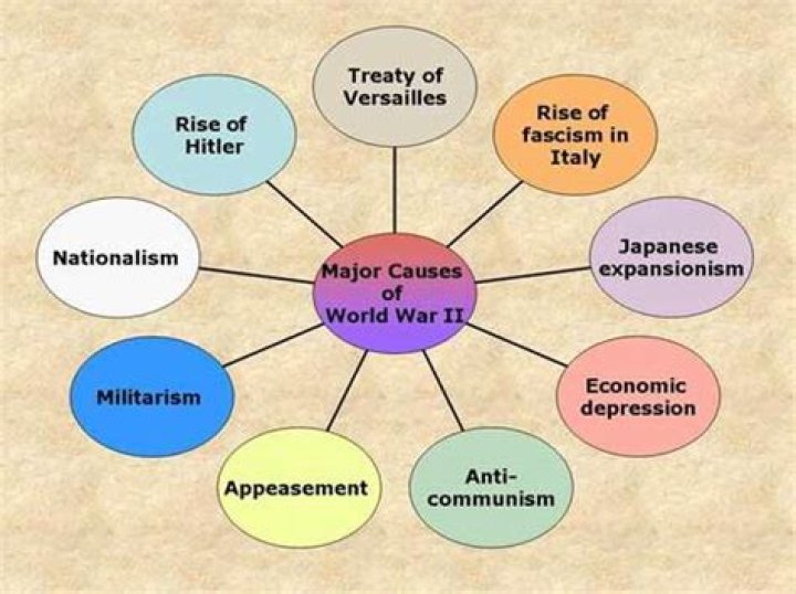 What caused ww2?