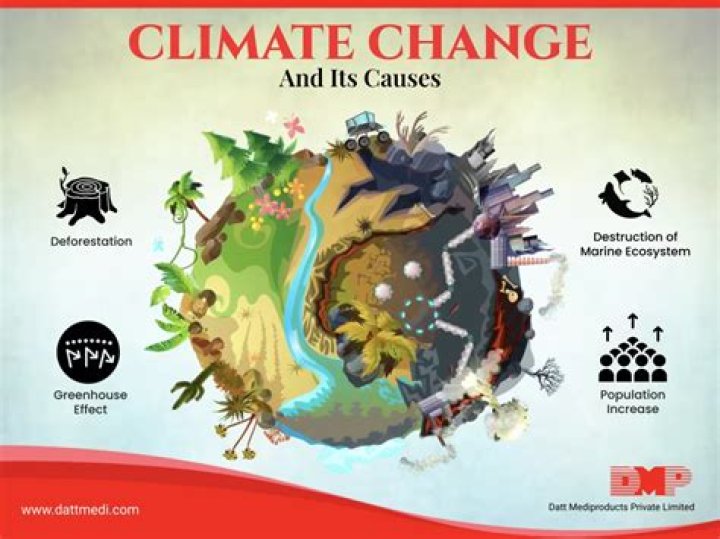 What causes a change in GDP?