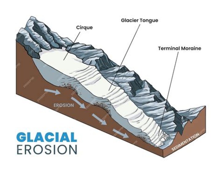What causes glacial recession?