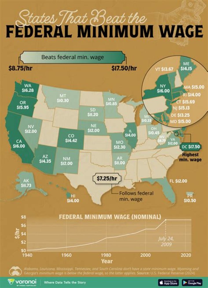 What changes the real wage?