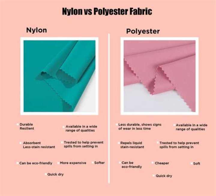 What characteristics do nylon and polyester have in common?