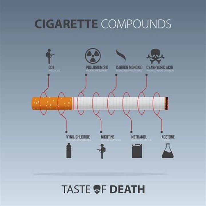 What cigarette has the most nicotine?
