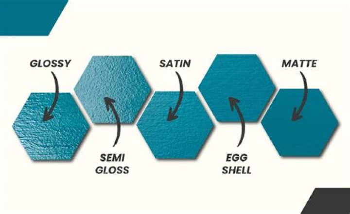 What comes first gloss or emulsion?