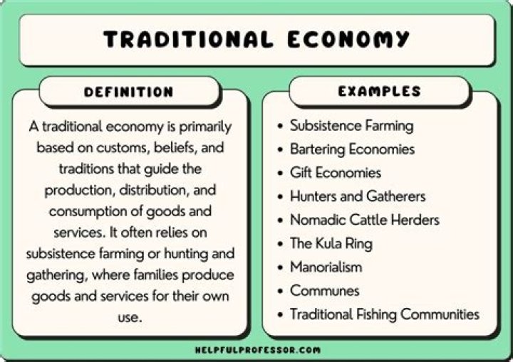 What comes under rural economy?