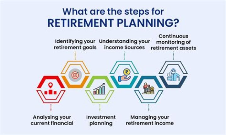 What companies help with retirement?