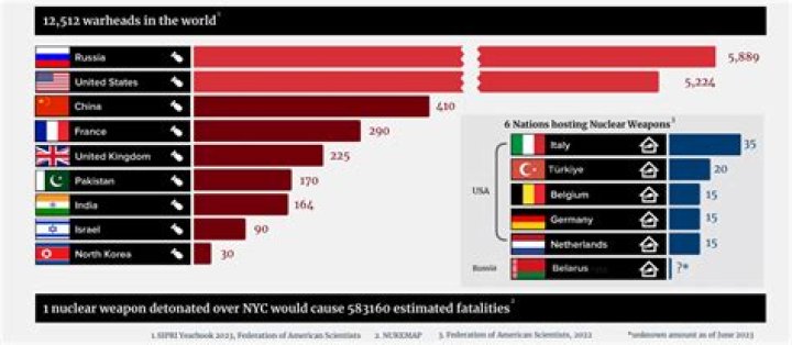 What countries have unfair trades?