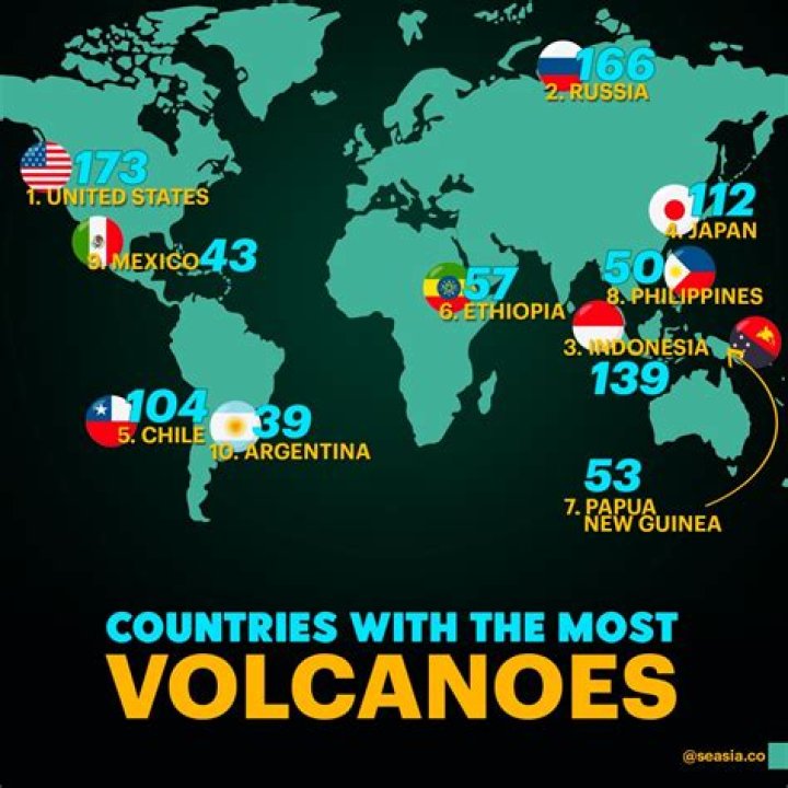What country has most orphans?