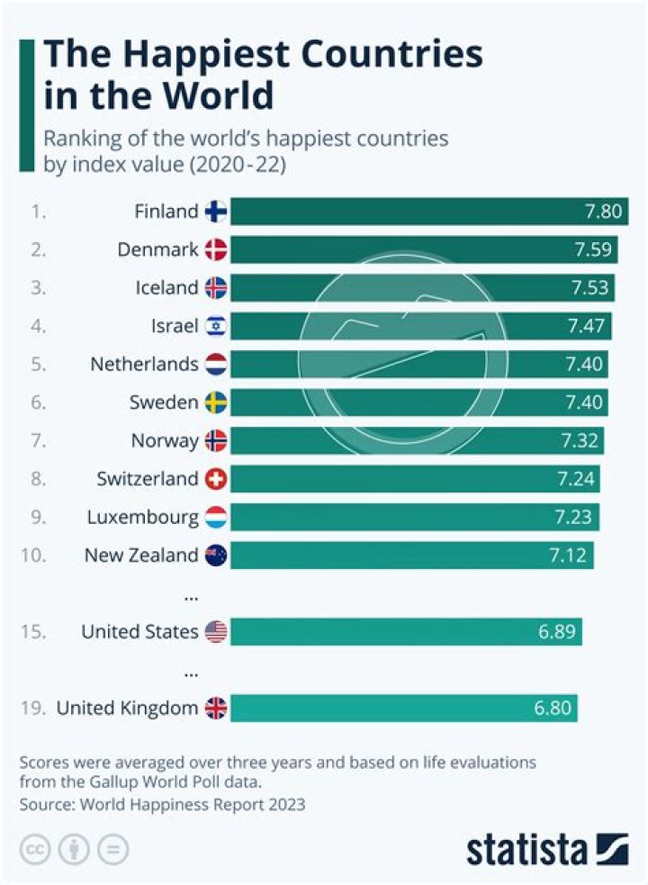 What country has never had a recession?