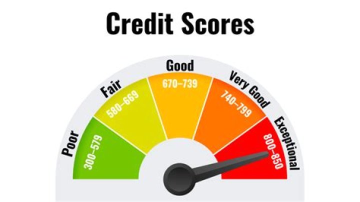 What credit score do rentals use?