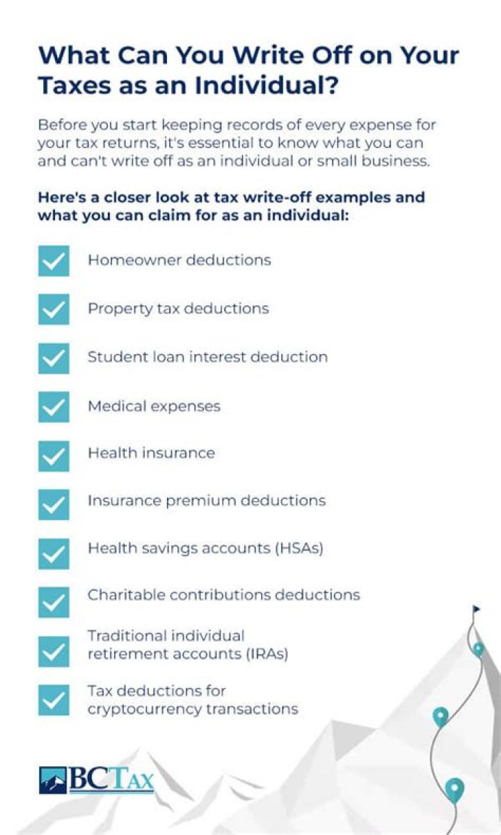 What deductions can you write off for 2019?