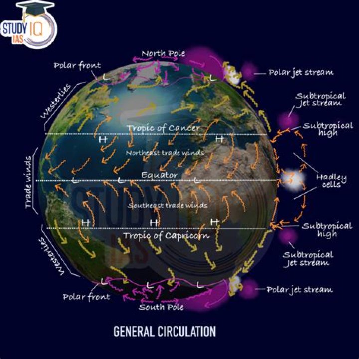 What describes a place on Earth?