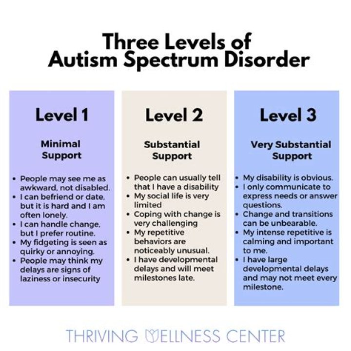 What determines the level of support?