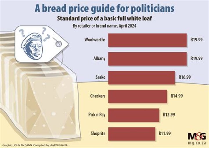 What did bread cost in 2009?