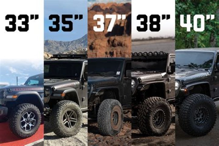 What do 20 and 35 have in common?