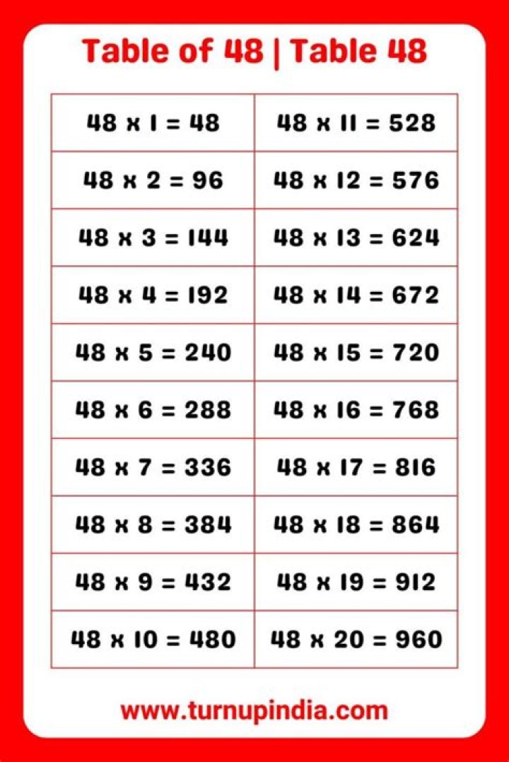 What do 48 and 24 have in common?
