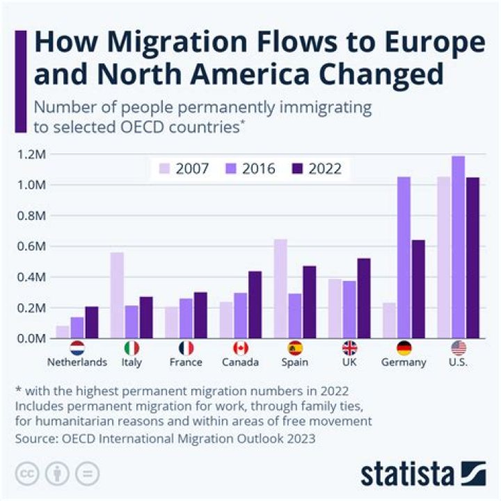 What do immigration and migration have in common?