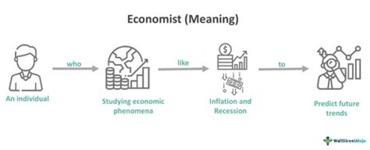 What do labor economists do?
