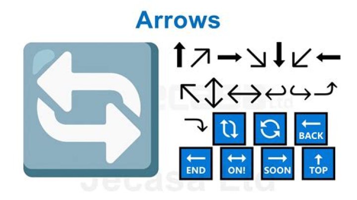 What do the inner arrows represent?