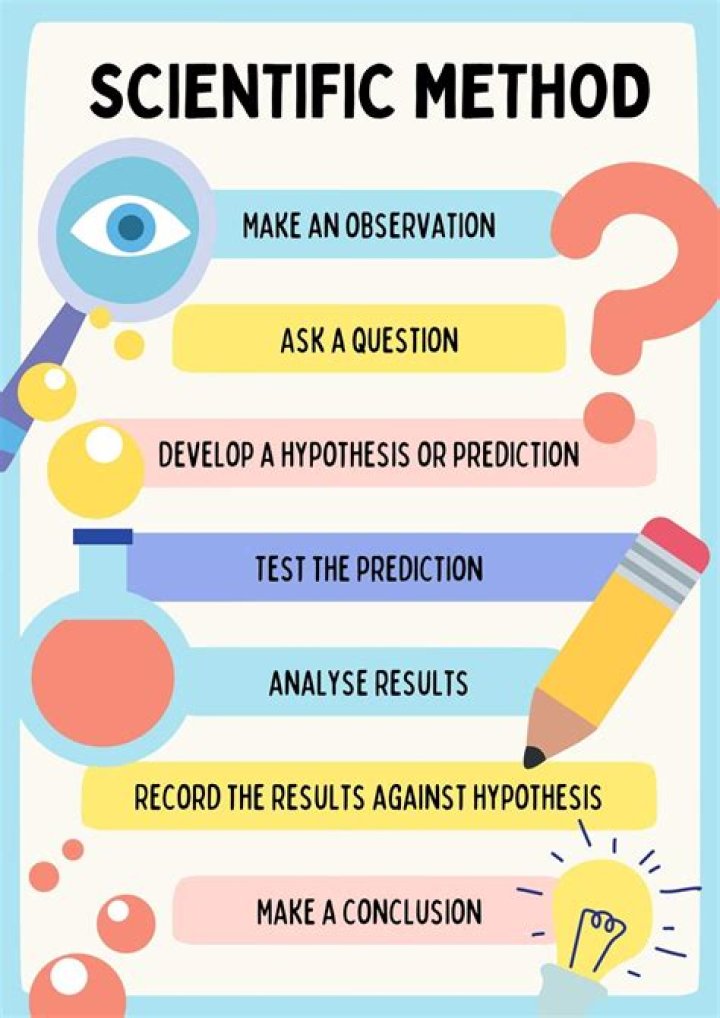 What do you mean by hit and trial method by this method is called so?