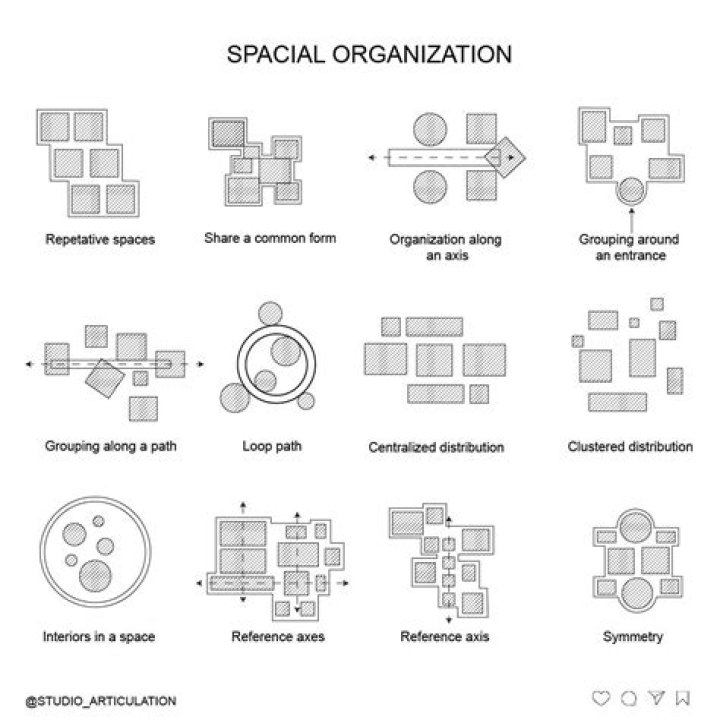 What do you mean by spatial planning?