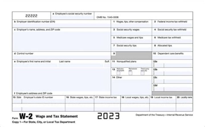 What do you need to know about W-2 forms?
